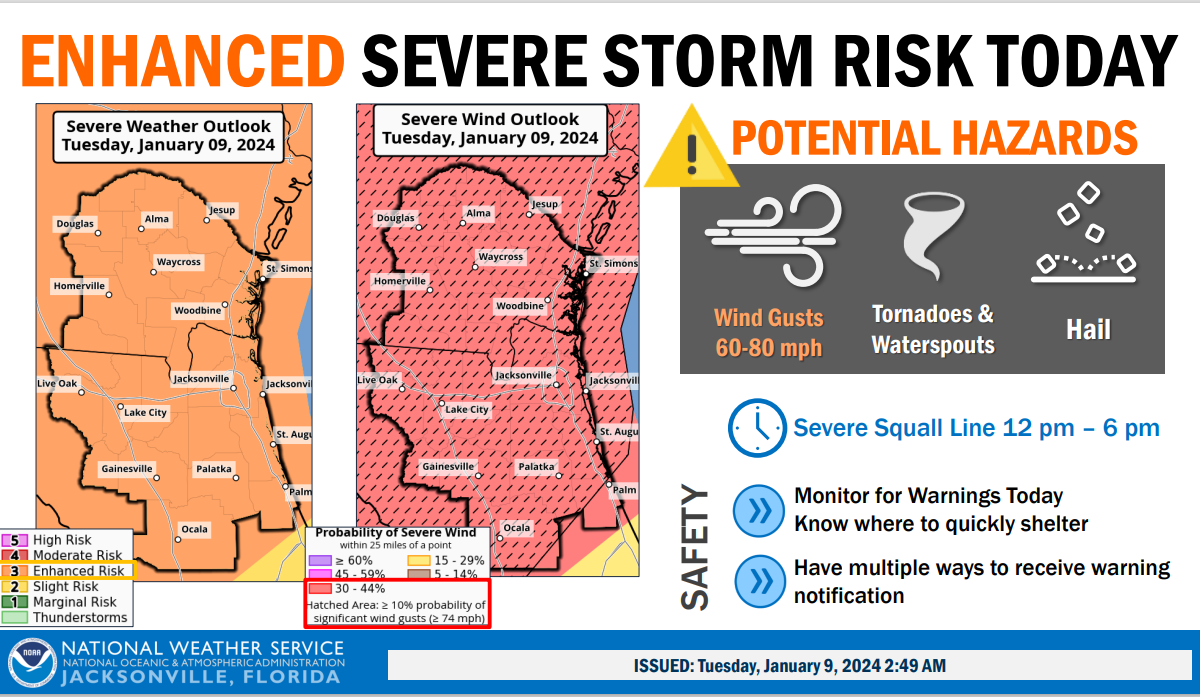 Severe Storm Threat for Tuesday: Dangerous, damaging winds along with ...