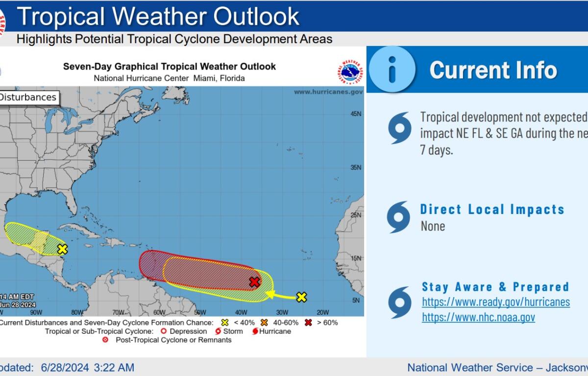 WEEKEND WEATHER: Get out in the morning. Heat, humidity and heavy rain ...